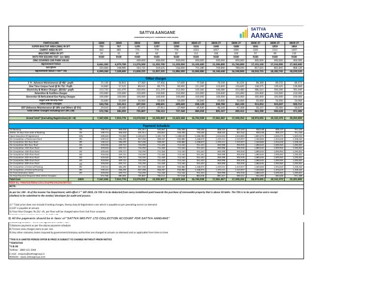 Sattva Aangane Cost Sheet
